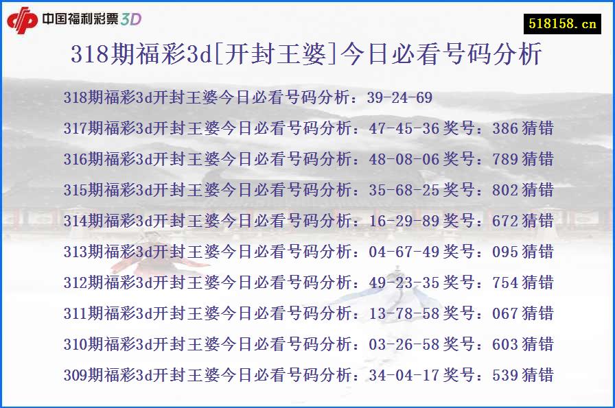 318期福彩3d[开封王婆]今日必看号码分析