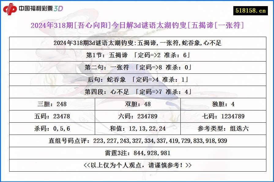 2024年318期[吾心向阳]今日解3d谜语太湖钓叟[五揭谛[一张符]