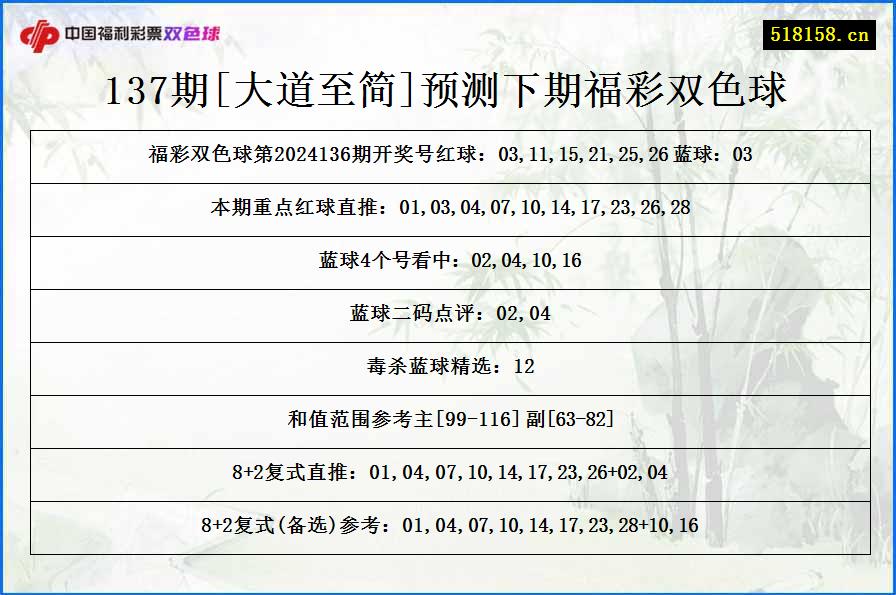 137期[大道至简]预测下期福彩双色球