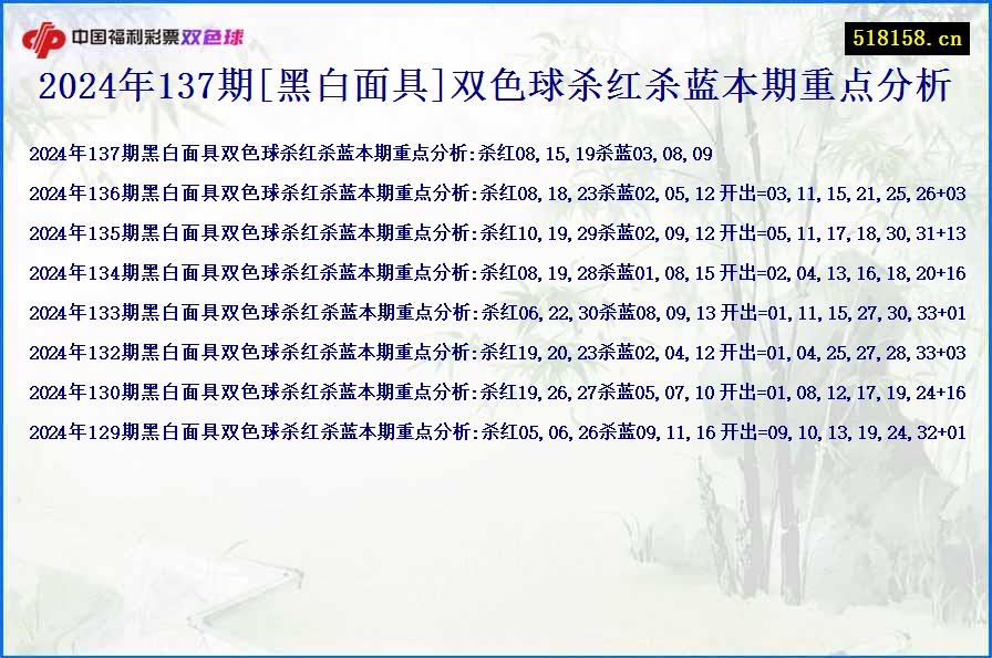 2024年137期[黑白面具]双色球杀红杀蓝本期重点分析