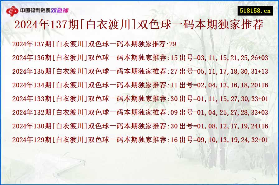 2024年137期[白衣渡川]双色球一码本期独家推荐