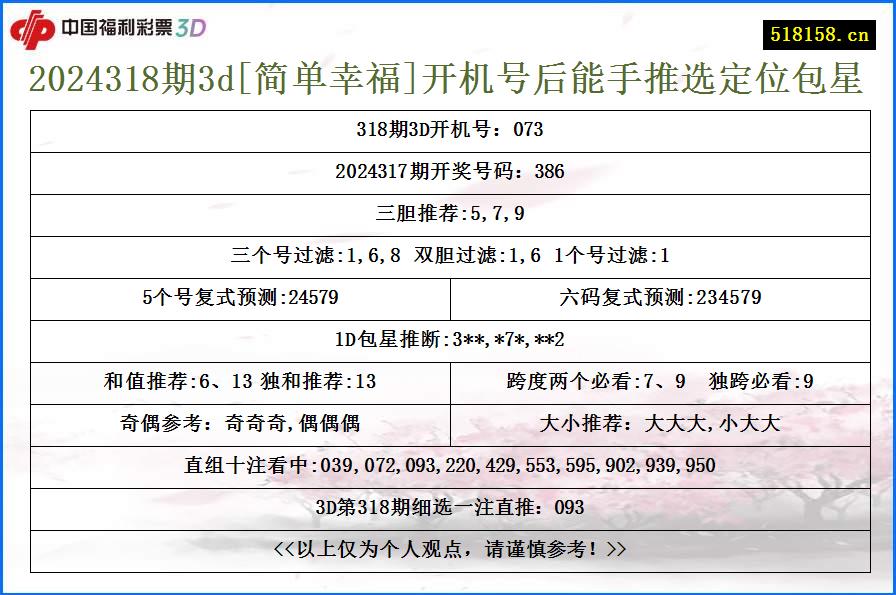 2024318期3d[简单幸福]开机号后能手推选定位包星