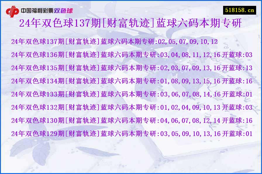 24年双色球137期[财富轨迹]蓝球六码本期专研