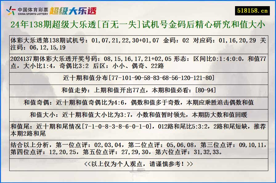 24年138期超级大乐透[百无一失]试机号金码后精心研究和值大小