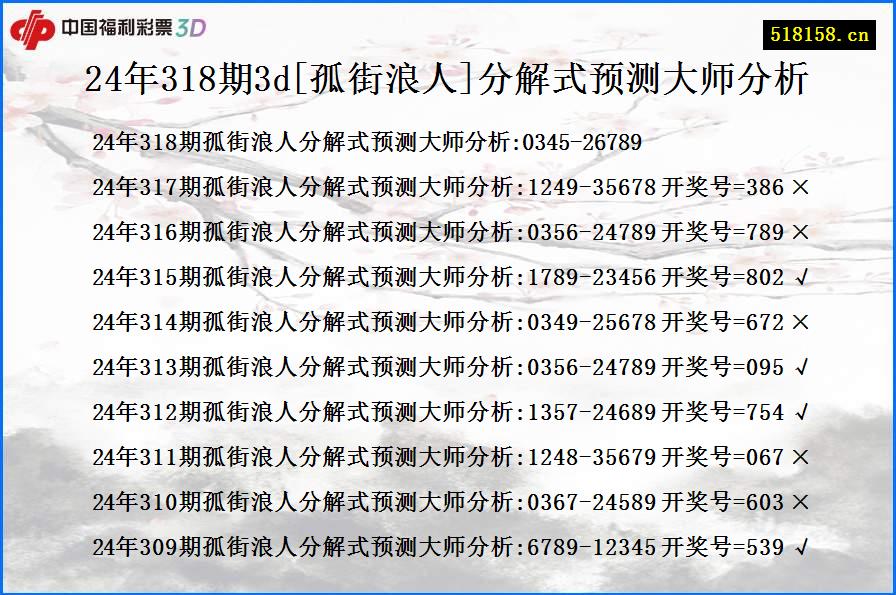 24年318期3d[孤街浪人]分解式预测大师分析