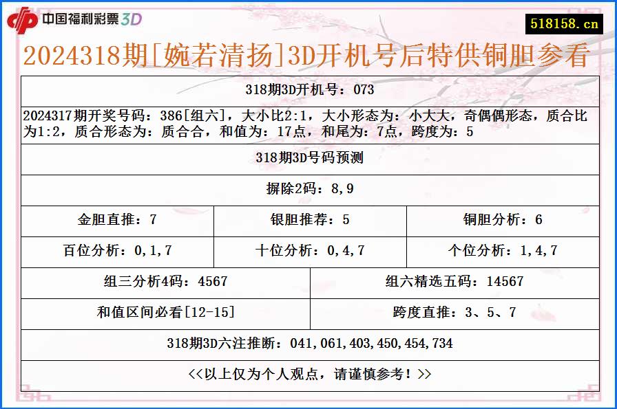 2024318期[婉若清扬]3D开机号后特供铜胆参看