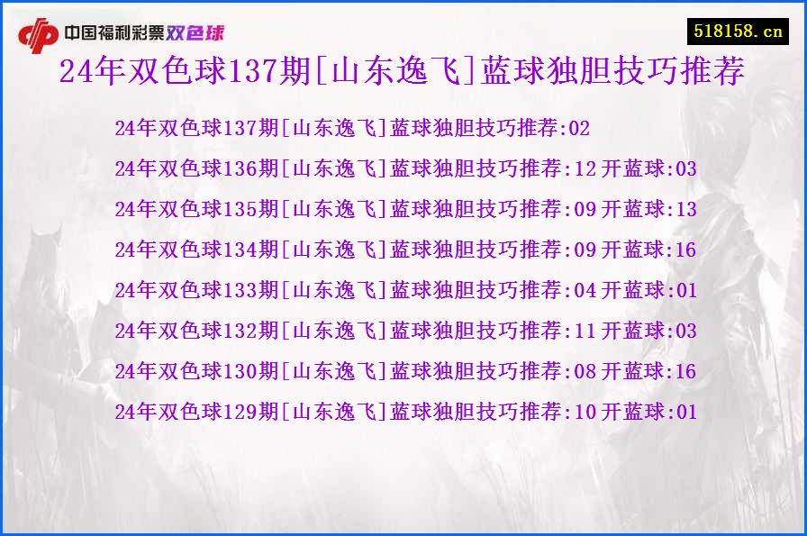 24年双色球137期[山东逸飞]蓝球独胆技巧推荐