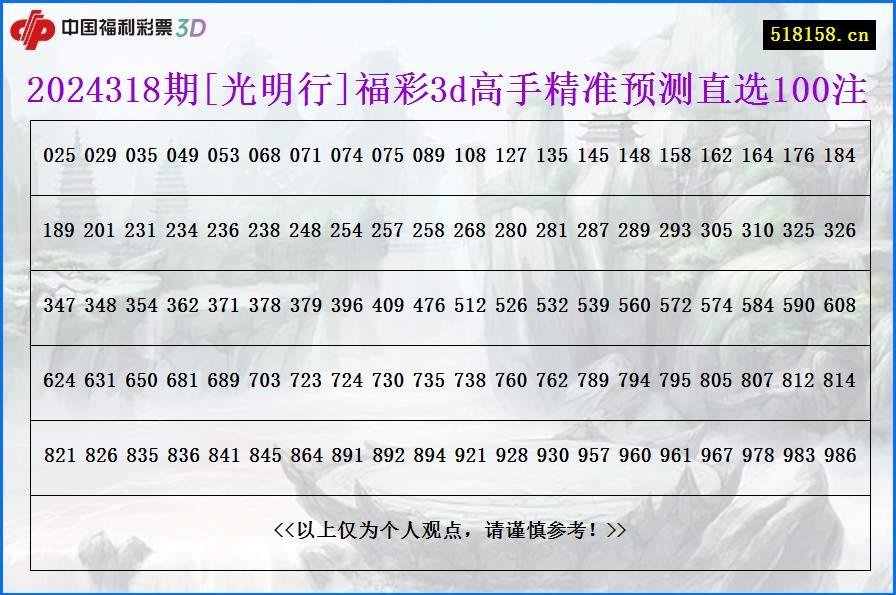 2024318期[光明行]福彩3d高手精准预测直选100注