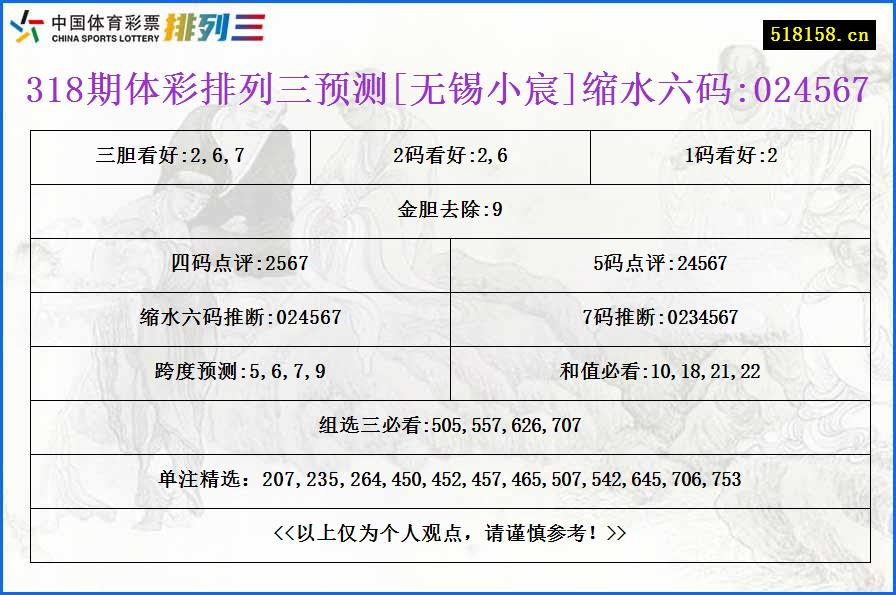 318期体彩排列三预测[无锡小宸]缩水六码:024567