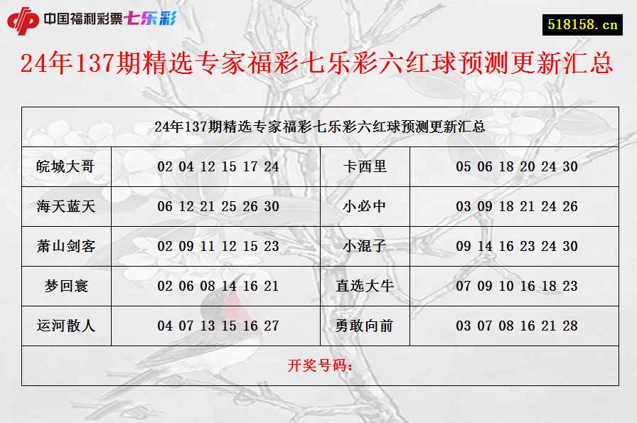 24年137期精选专家福彩七乐彩六红球预测更新汇总