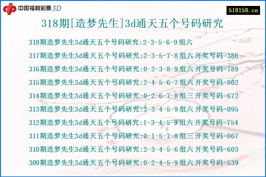 318期[造梦先生]3d通天五个号码研究