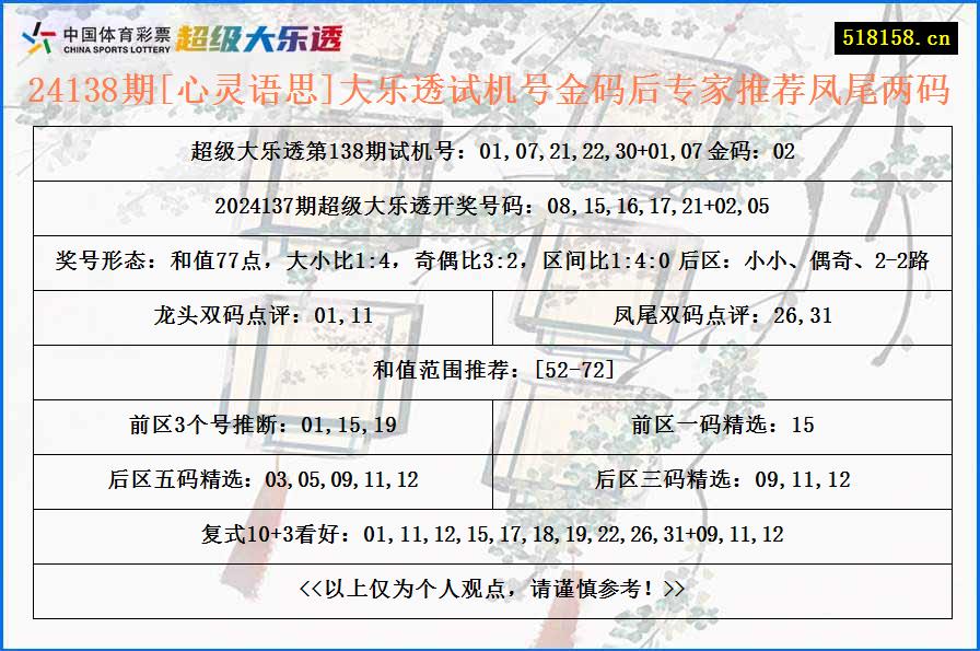 24138期[心灵语思]大乐透试机号金码后专家推荐凤尾两码