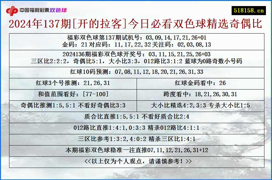 2024年137期[开的拉客]今日必看双色球精选奇偶比