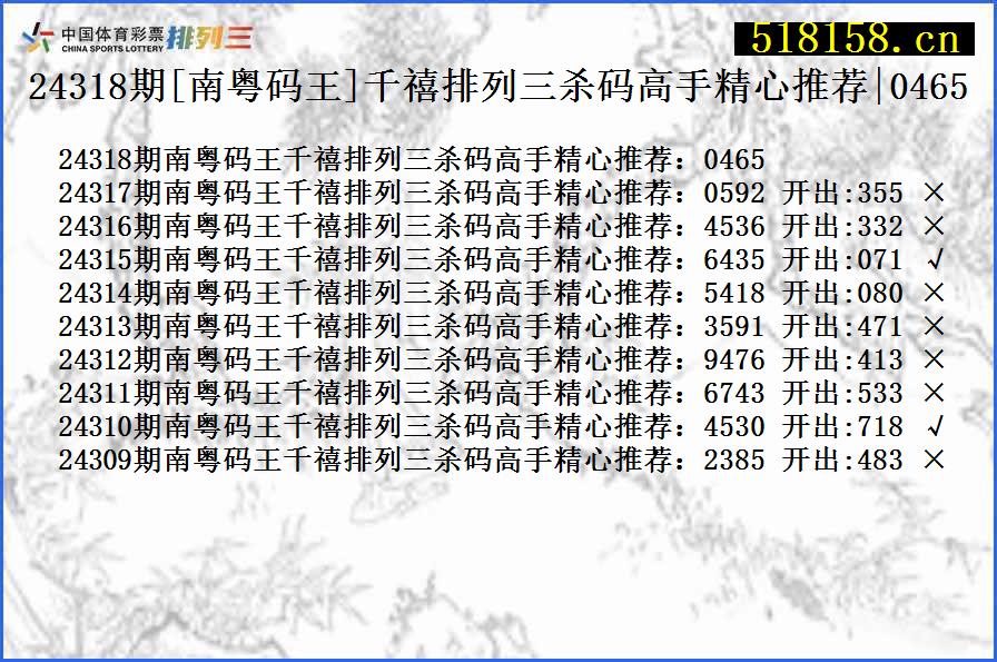 24318期[南粤码王]千禧排列三杀码高手精心推荐|0465