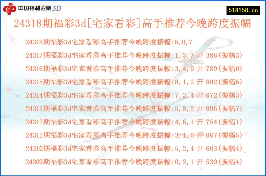 24318期福彩3d[宅家看彩]高手推荐今晚跨度振幅