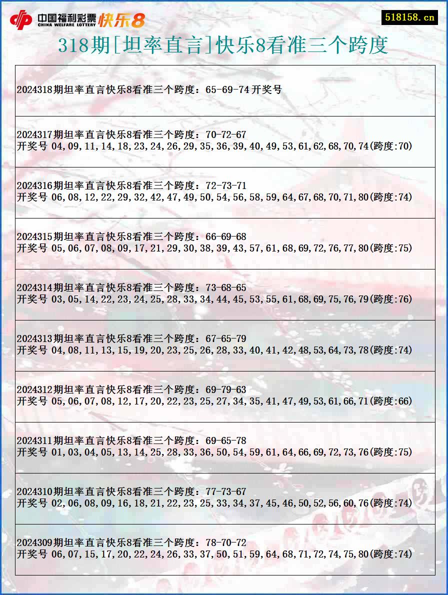 318期[坦率直言]快乐8看准三个跨度