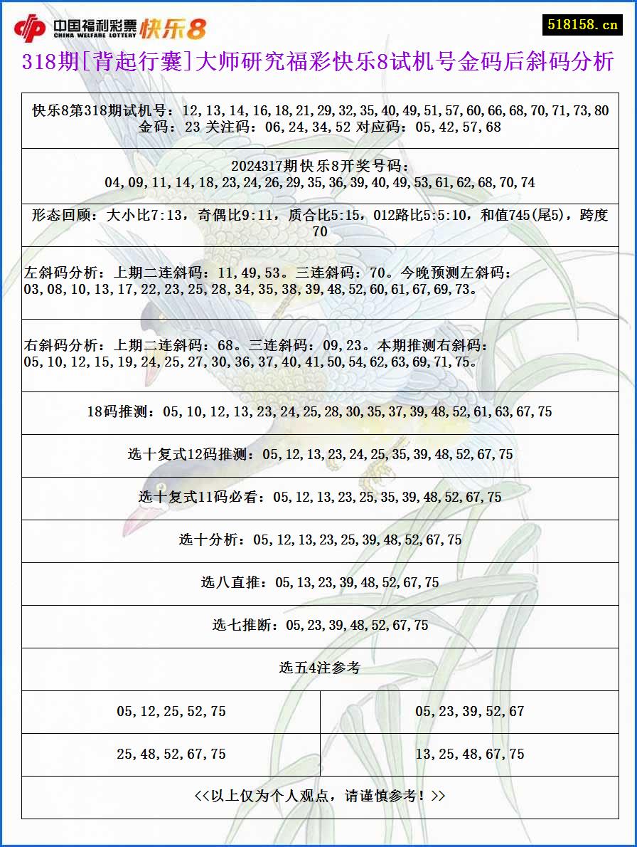 318期[背起行囊]大师研究福彩快乐8试机号金码后斜码分析