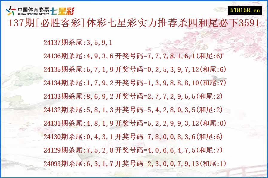 137期[必胜客彩]体彩七星彩实力推荐杀四和尾必下3591