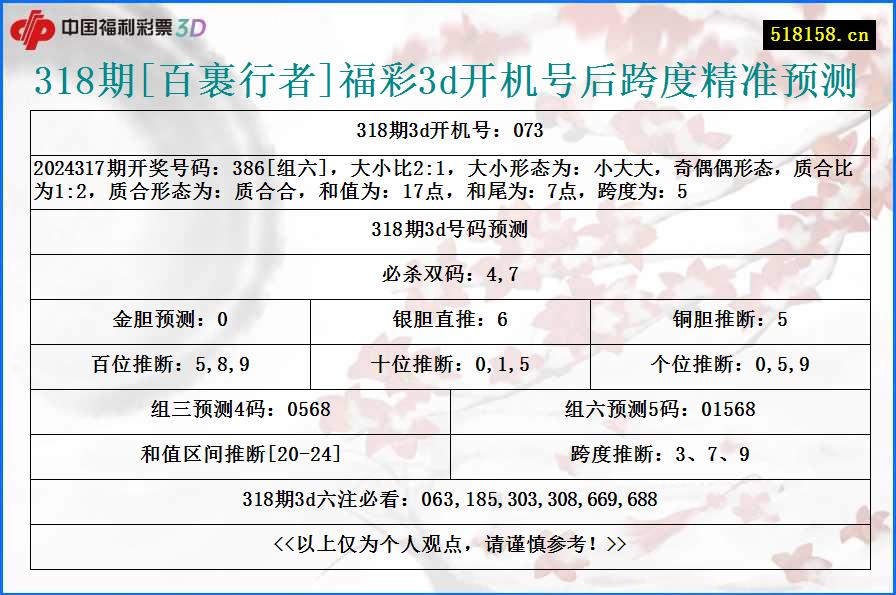 318期[百裹行者]福彩3d开机号后跨度精准预测