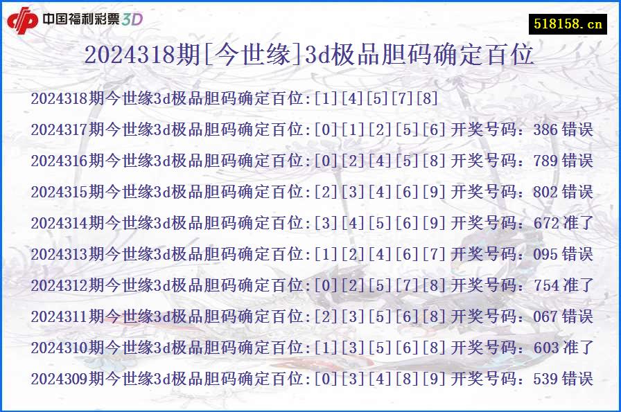 2024318期[今世缘]3d极品胆码确定百位