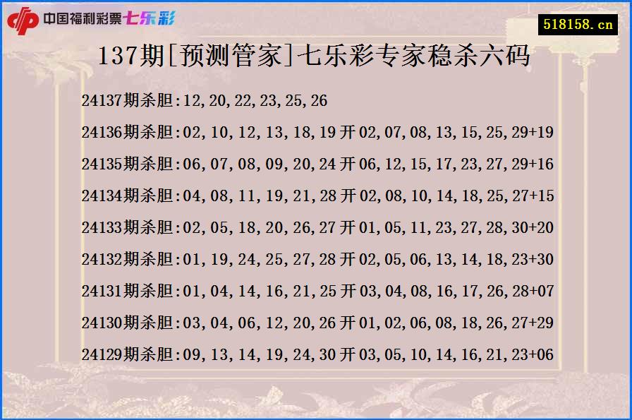 137期[预测管家]七乐彩专家稳杀六码