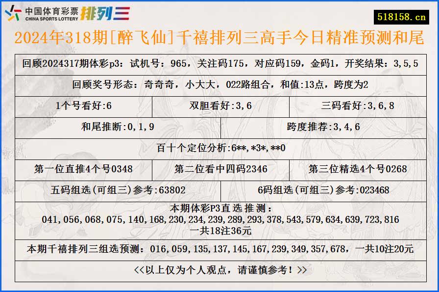 2024年318期[醉飞仙]千禧排列三高手今日精准预测和尾