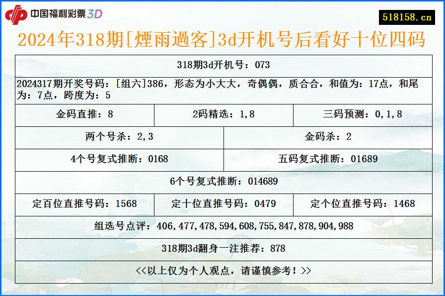 2024年318期[煙雨過客]3d开机号后看好十位四码