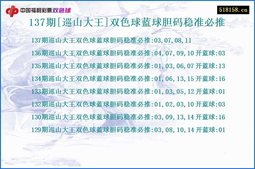 137期[巡山大王]双色球蓝球胆码稳准必推