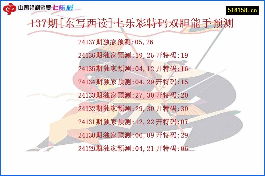 137期[东写西读]七乐彩特码双胆能手预测