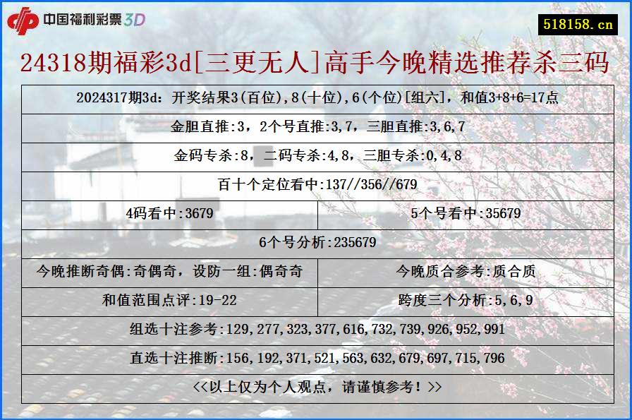 24318期福彩3d[三更无人]高手今晚精选推荐杀三码