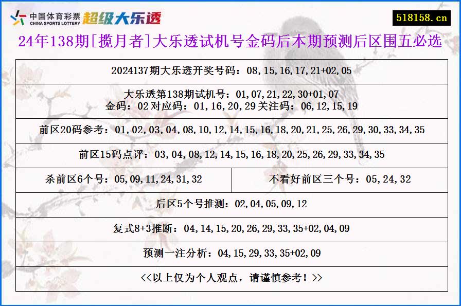 24年138期[揽月者]大乐透试机号金码后本期预测后区围五必选