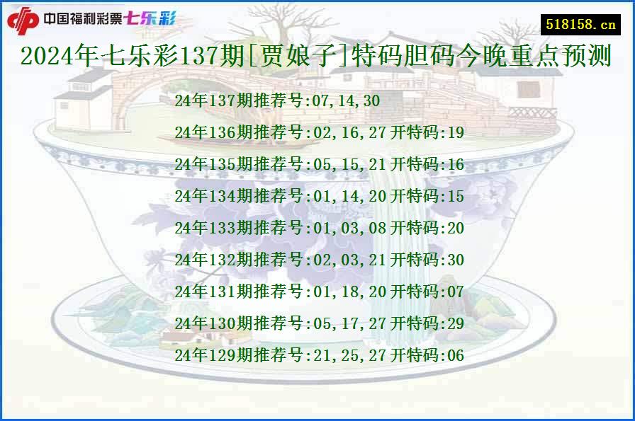 2024年七乐彩137期[贾娘子]特码胆码今晚重点预测