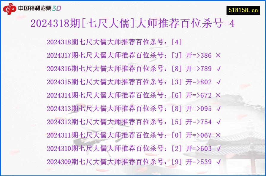 2024318期[七尺大儒]大师推荐百位杀号=4