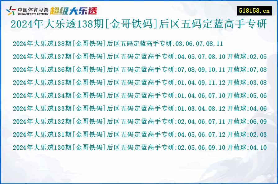 2024年大乐透138期[金哥铁码]后区五码定蓝高手专研