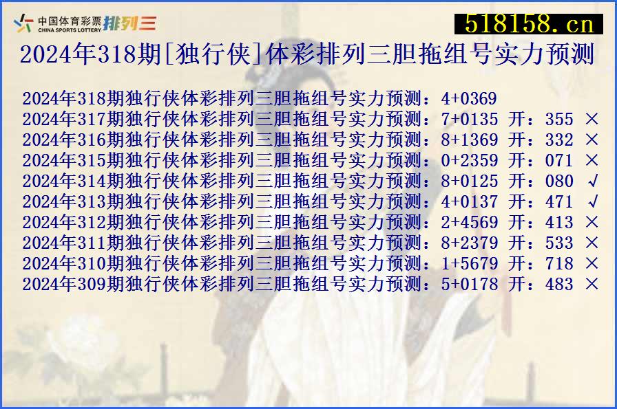 2024年318期[独行侠]体彩排列三胆拖组号实力预测