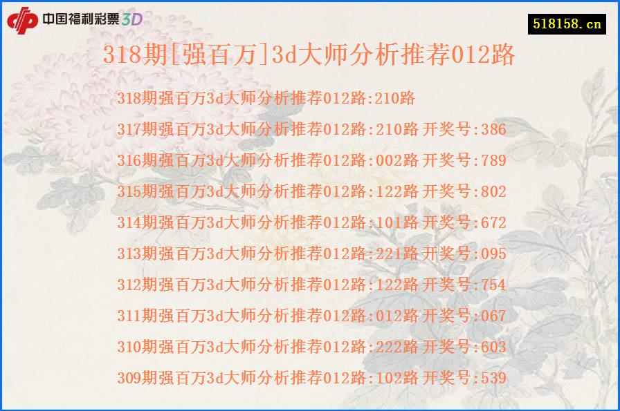 318期[强百万]3d大师分析推荐012路