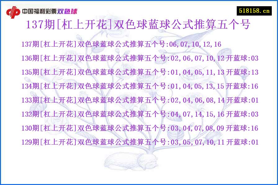 137期[杠上开花]双色球蓝球公式推算五个号