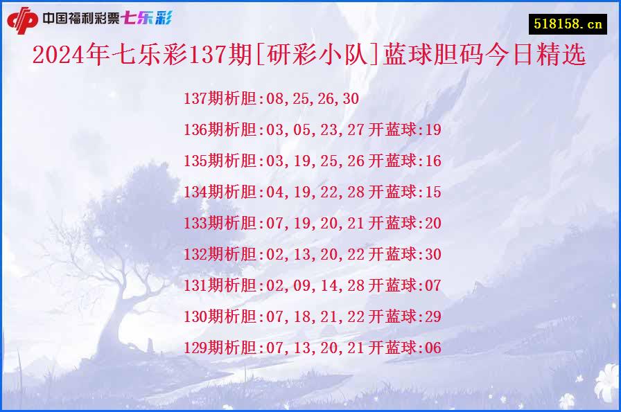 2024年七乐彩137期[研彩小队]蓝球胆码今日精选