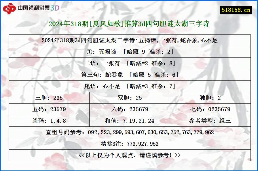 2024年318期[夏风如歌]推算3d四句胆谜太湖三字诗