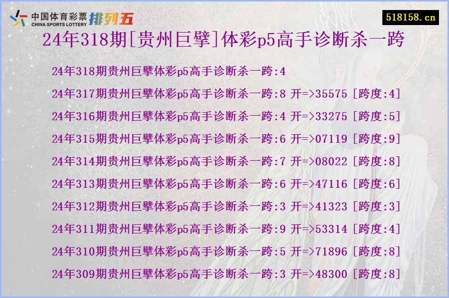 24年318期[贵州巨擘]体彩p5高手诊断杀一跨