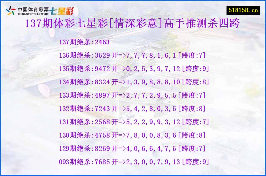 137期体彩七星彩[情深彩意]高手推测杀四跨