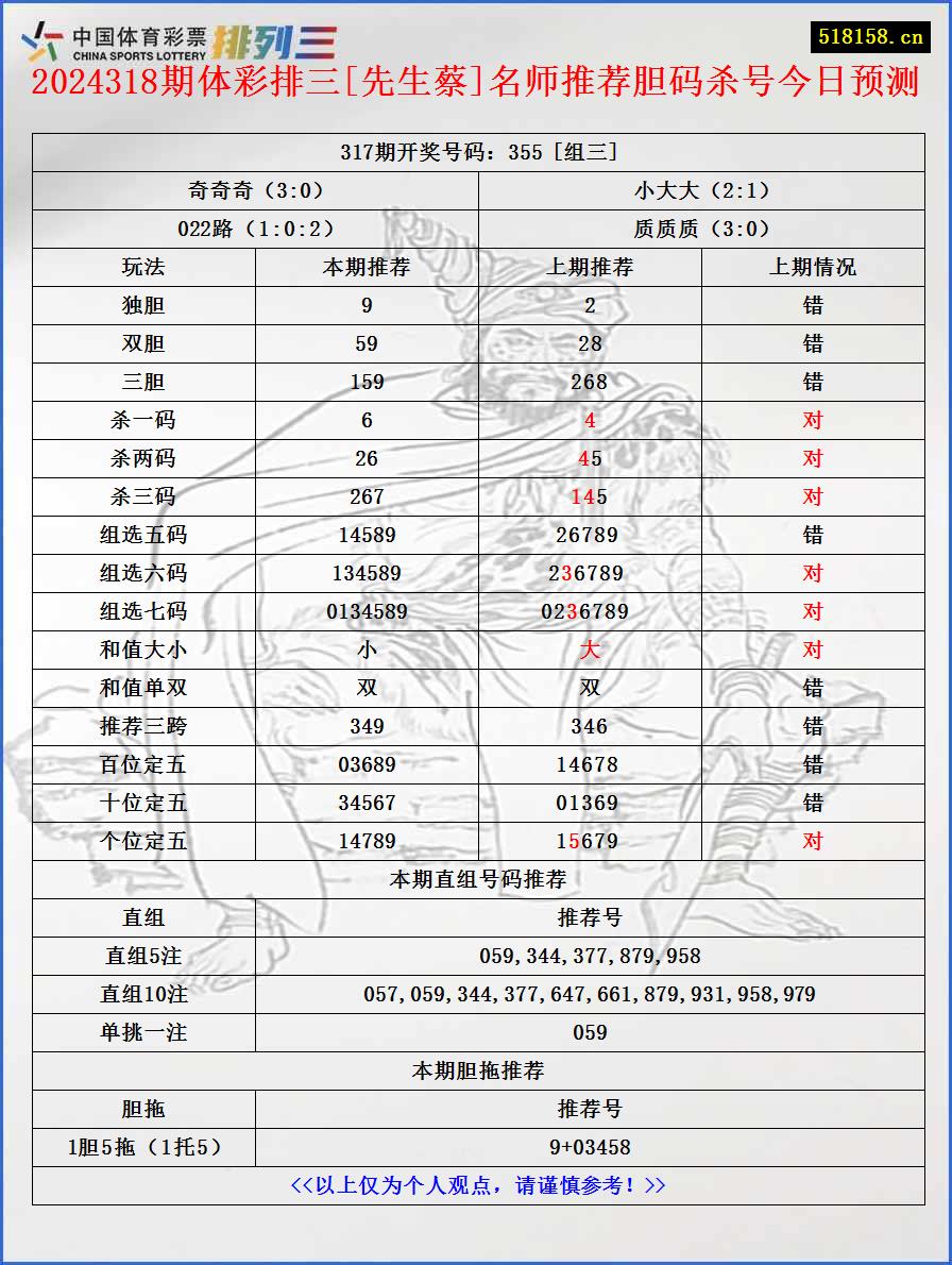 2024318期体彩排三[先生蔡]名师推荐胆码杀号今日预测