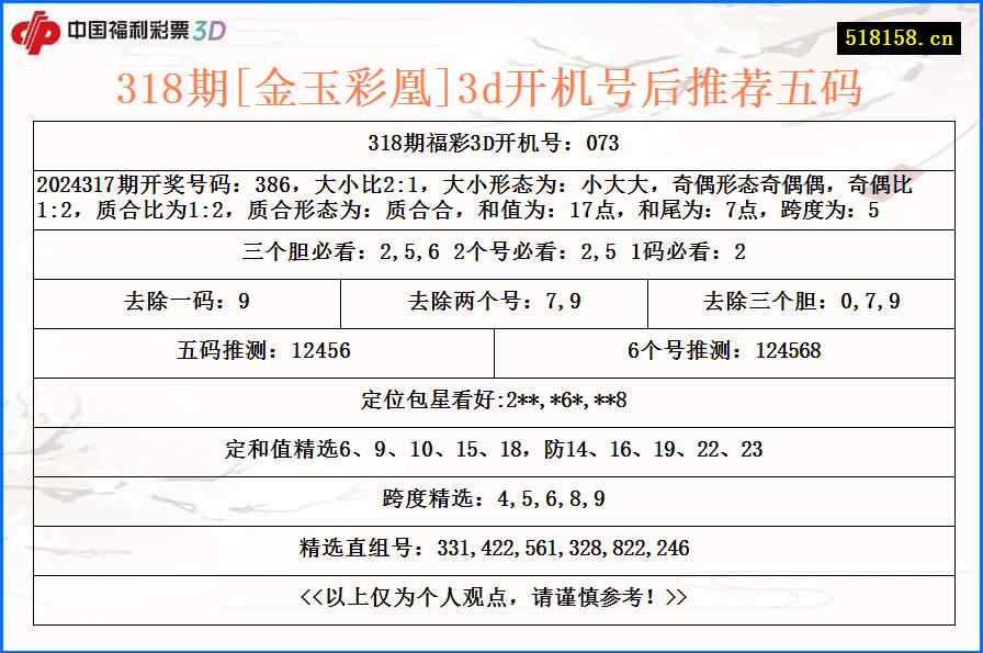 318期[金玉彩凰]3d开机号后推荐五码