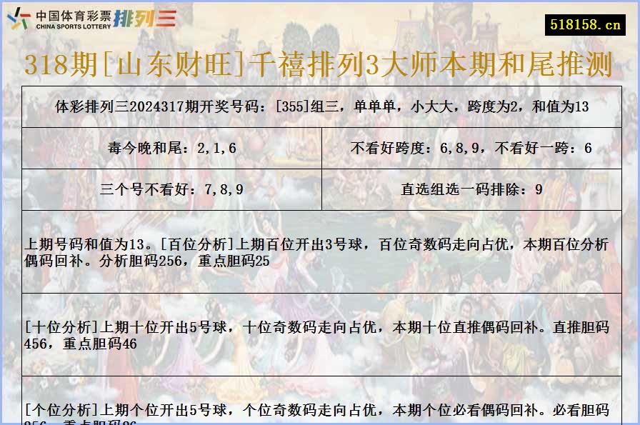 318期[山东财旺]千禧排列3大师本期和尾推测