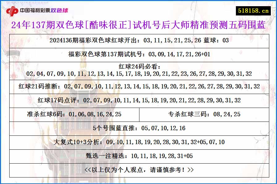 24年137期双色球[酷味很正]试机号后大师精准预测五码围蓝