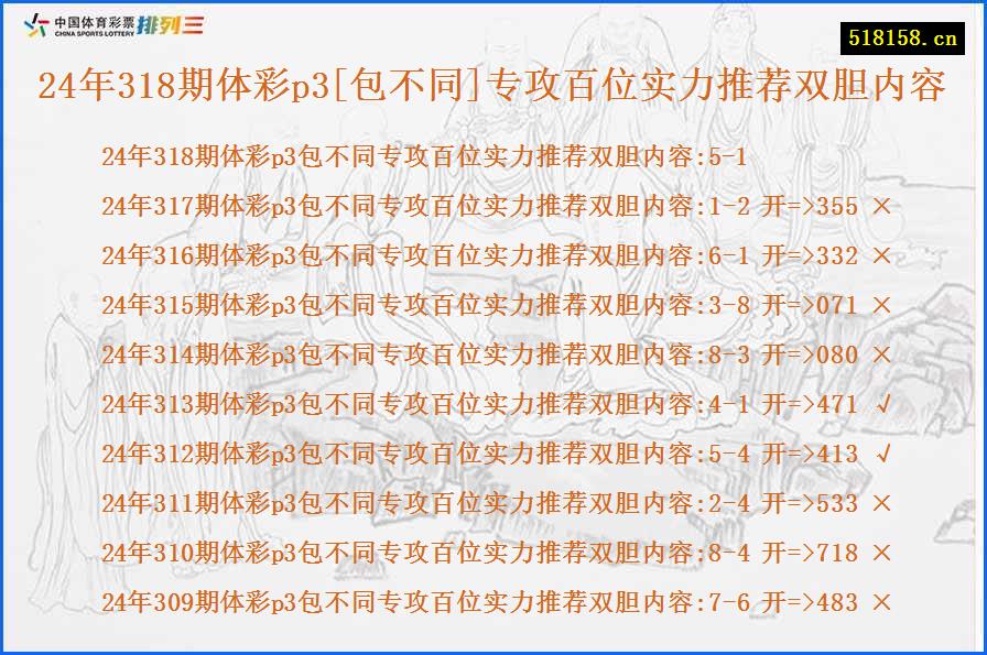 24年318期体彩p3[包不同]专攻百位实力推荐双胆内容