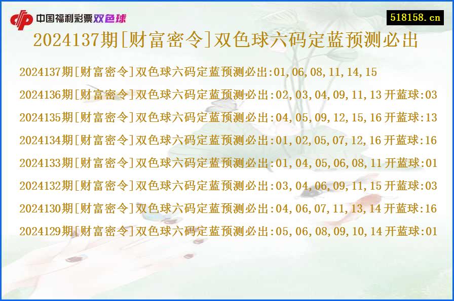 2024137期[财富密令]双色球六码定蓝预测必出