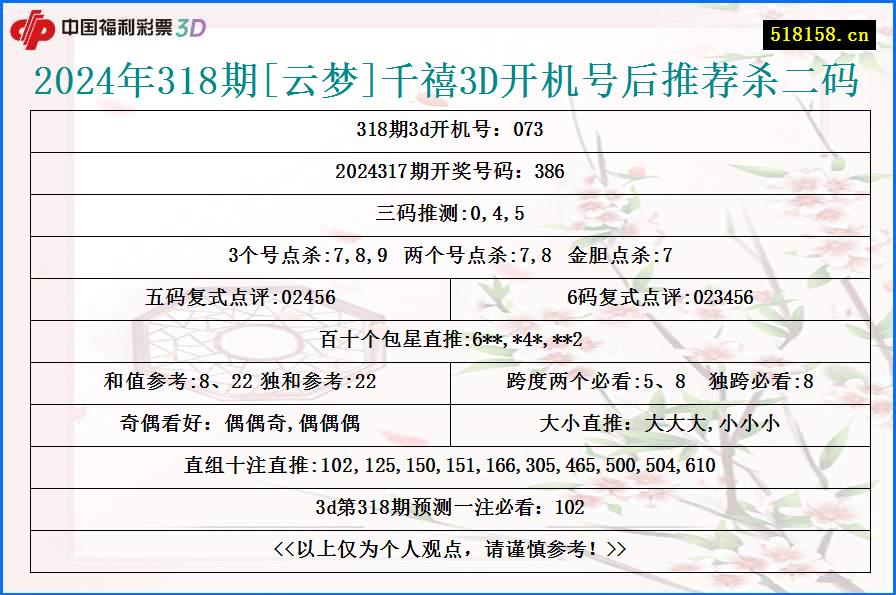 2024年318期[云梦]千禧3D开机号后推荐杀二码