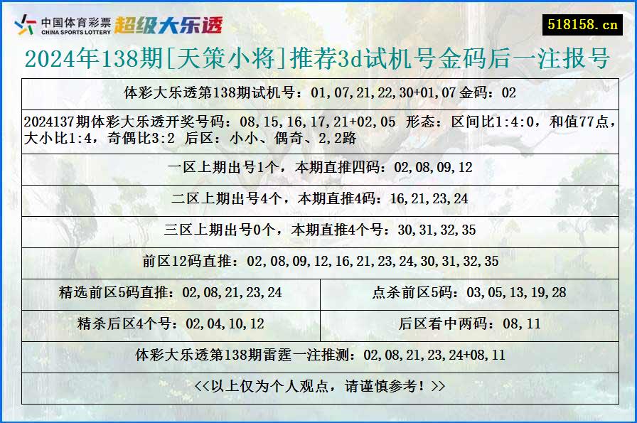 2024年138期[天策小将]推荐3d试机号金码后一注报号