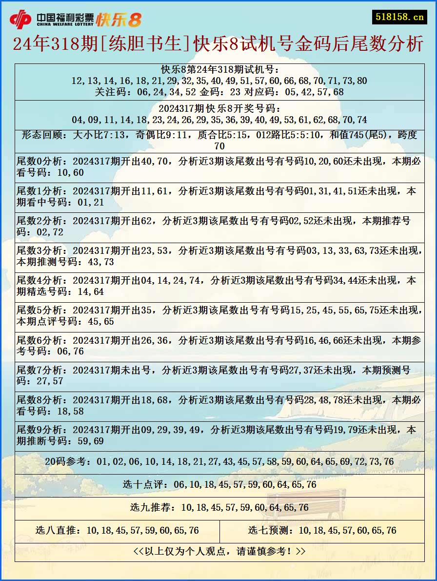 24年318期[练胆书生]快乐8试机号金码后尾数分析